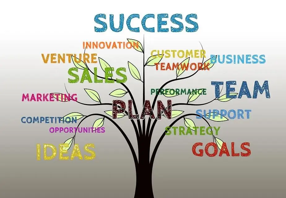 kpis para negocios