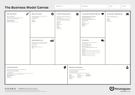 modelos canvas