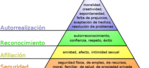 Las 5 fases de la pirámide de Maslow