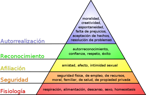 Las 5 necesidades básicas de la piramide de Maslow