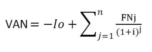 Cómo calcular la Tasa Interna de Retorno (TIR)