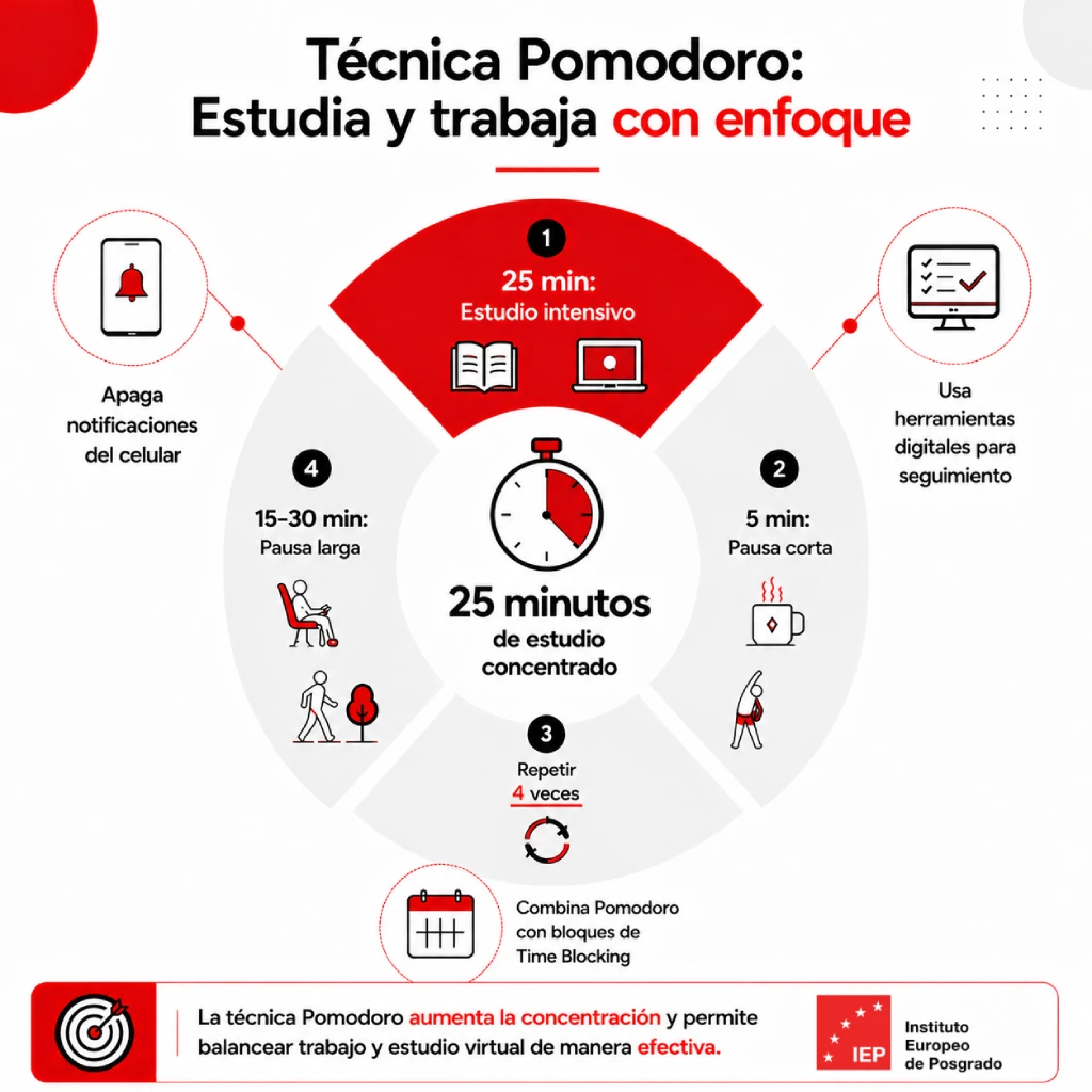 Estudiar online y trabajar - técnica pomodoro